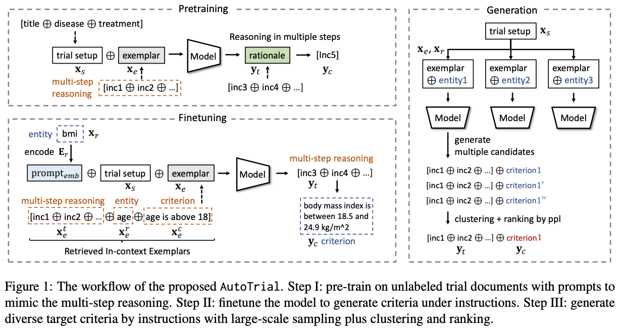 AutoTrial paper preview