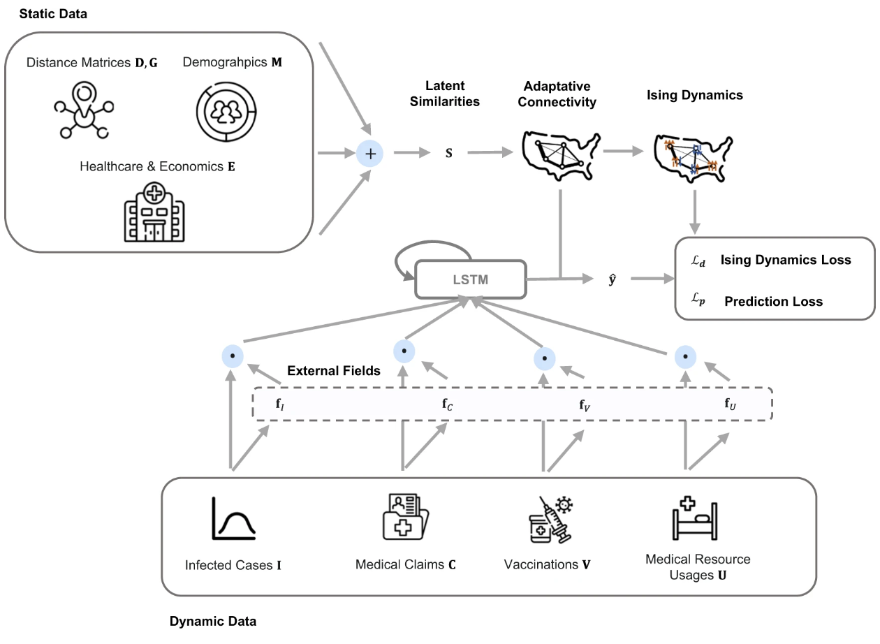 COVID paper preview