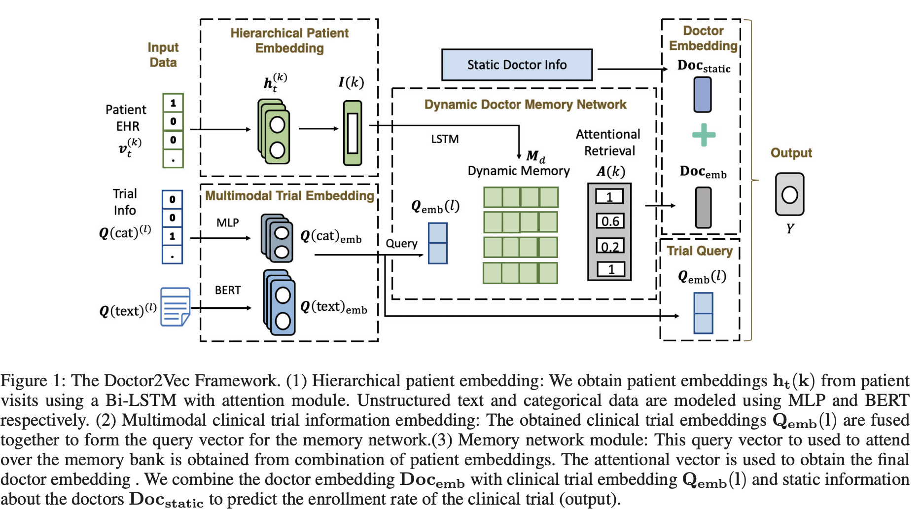 Doctor2Vec paper preview