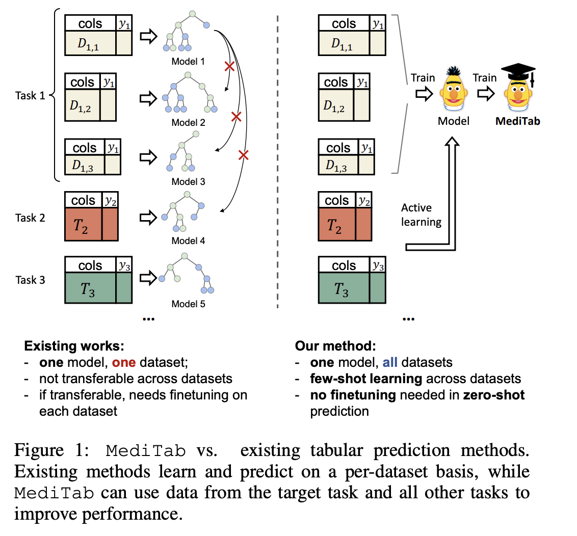 MediTab paper preview