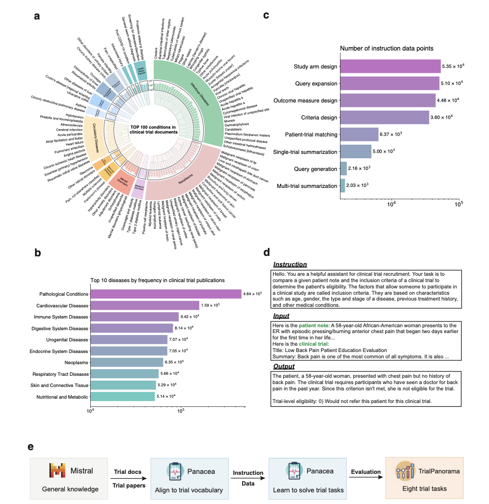 Panacea paper preview