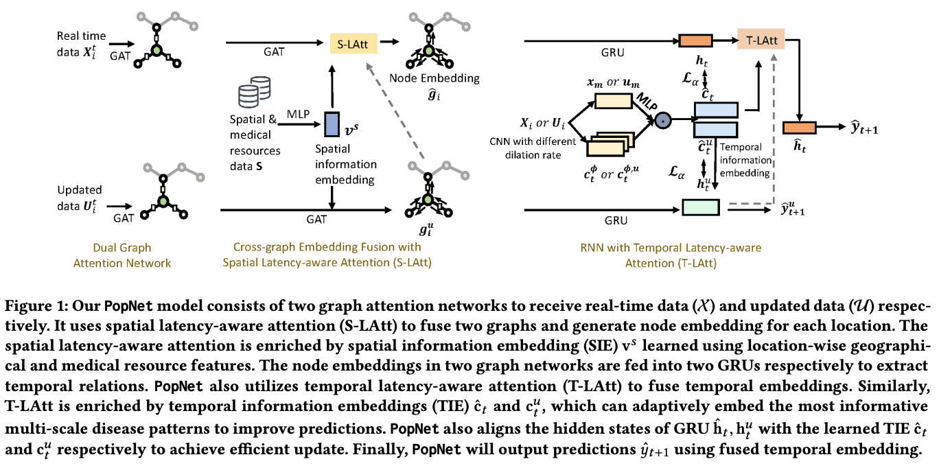 PopNet paper preview