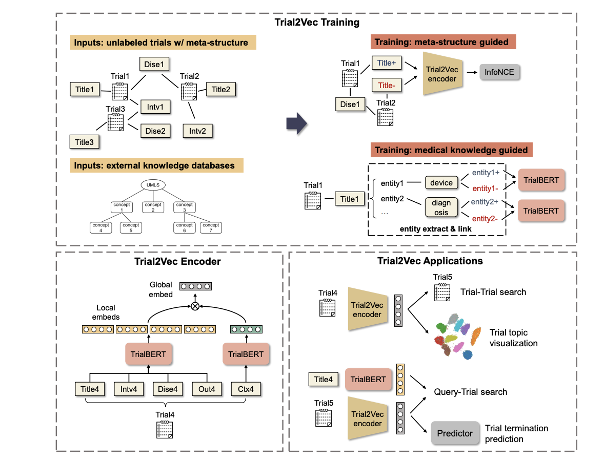 Trial2Vec paper preview