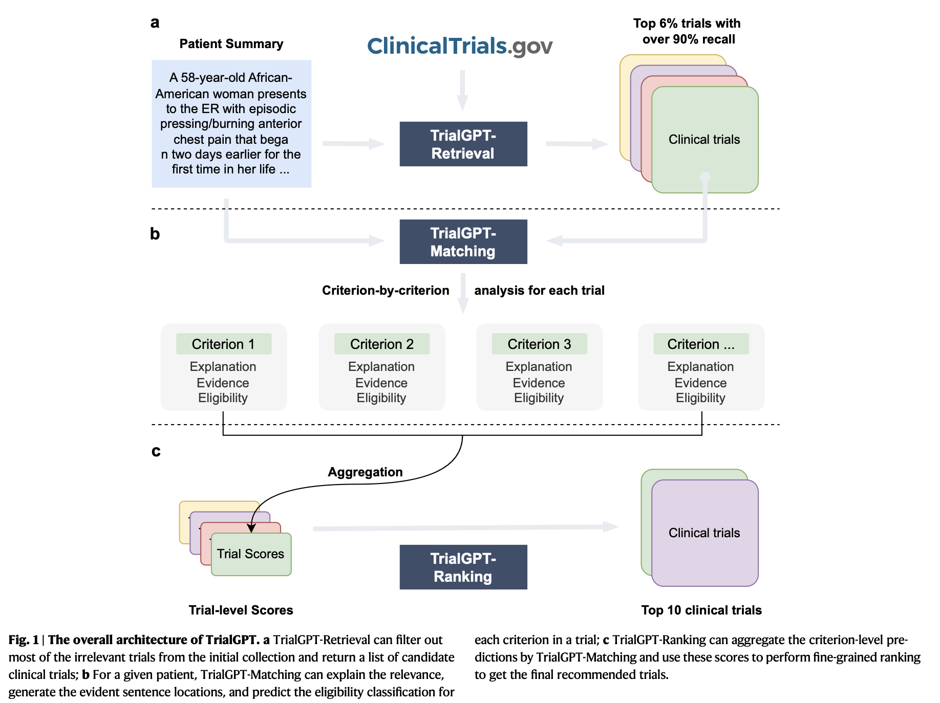 TrialGPT paper preview