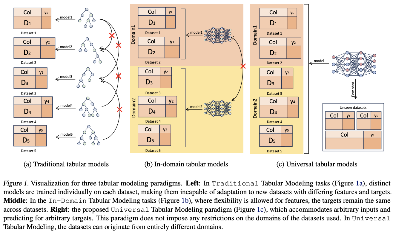 UniPredict paper preview