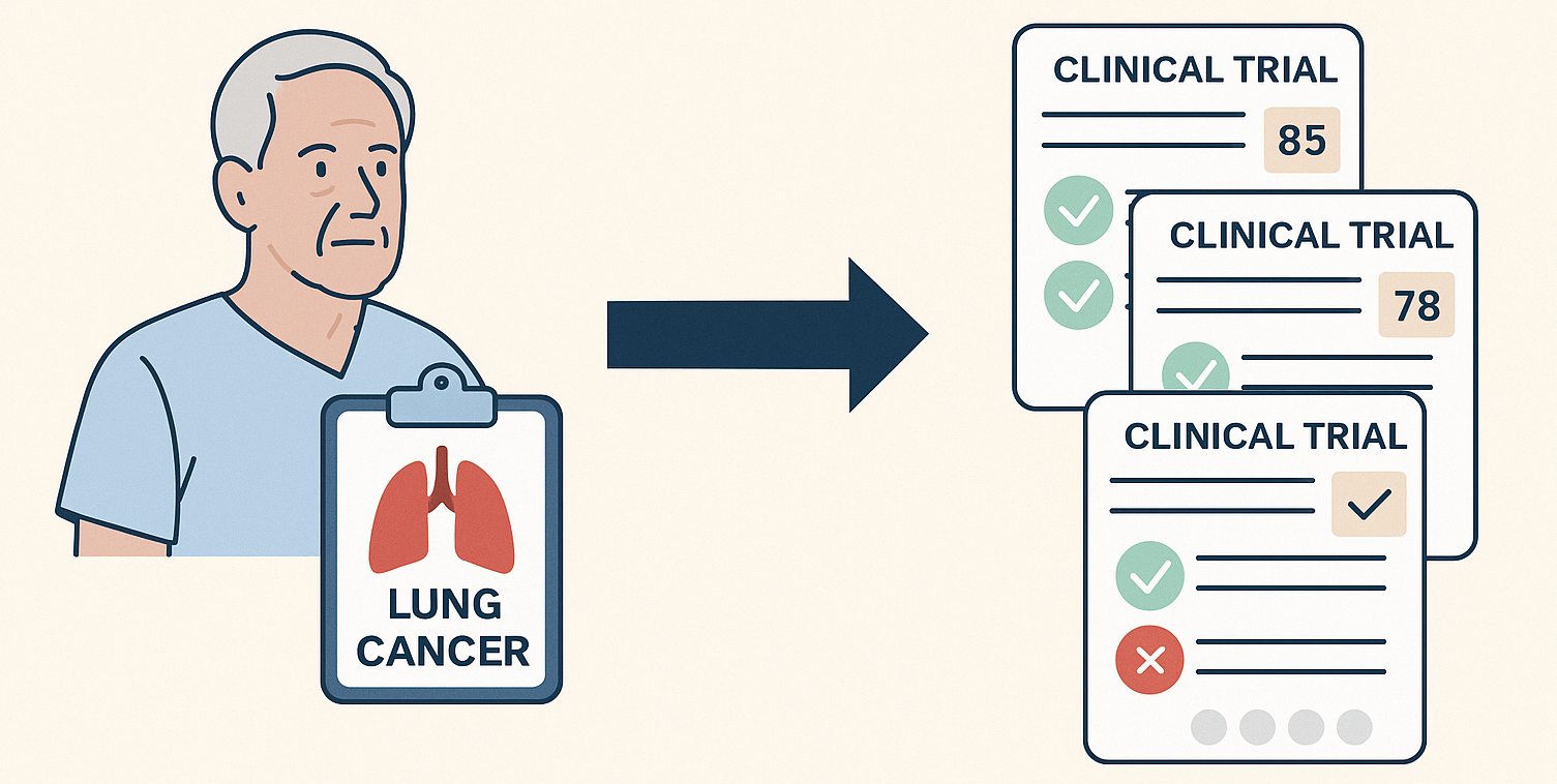 Developing Generative AI for Clinical Trial Recruitment: From Patient to Trials
