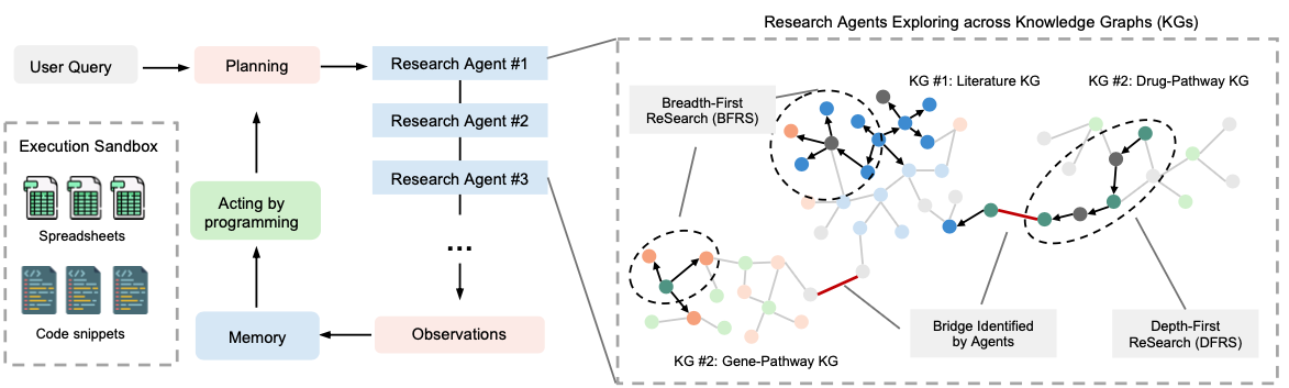 DeepEvidence: Empowering Biomedical Discovery with Deep Knowledge Graph Research
