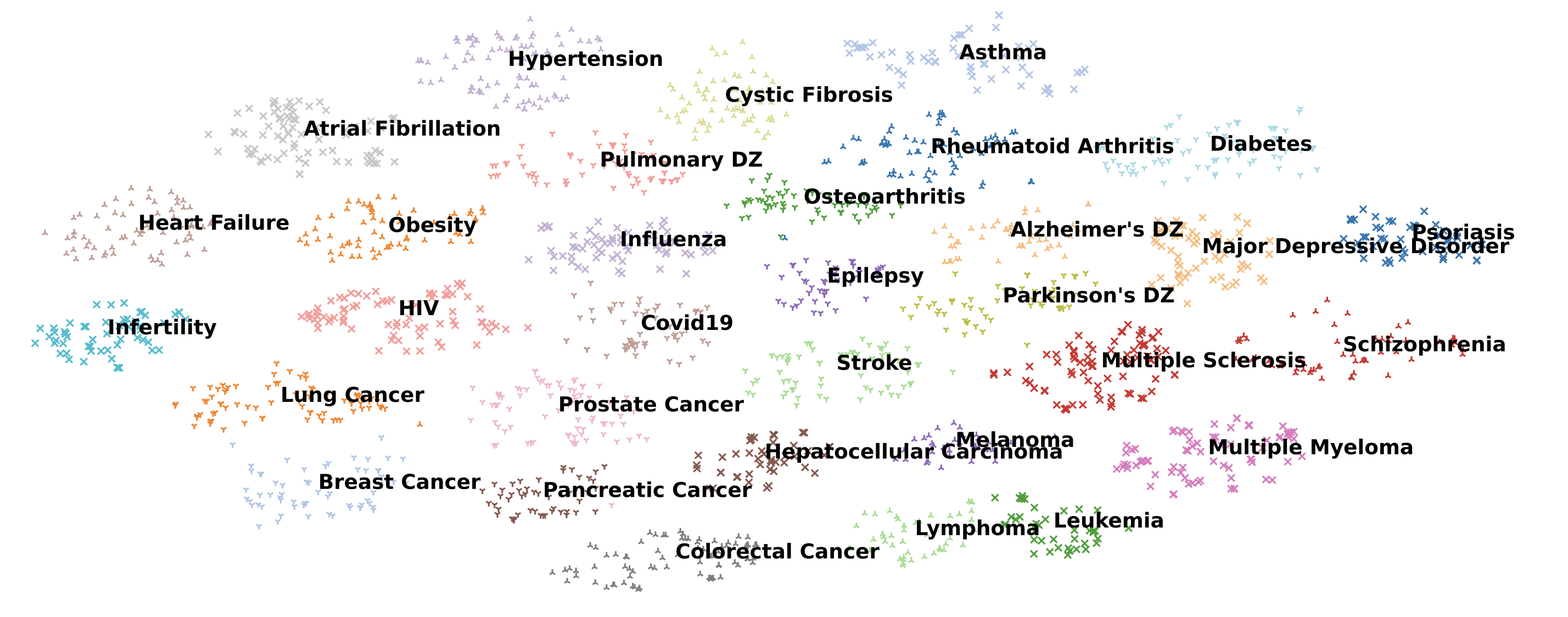 Building AI for Drafting Clinical Trial Documents: RAG, Fine-tuning and Agentic AI Workflow