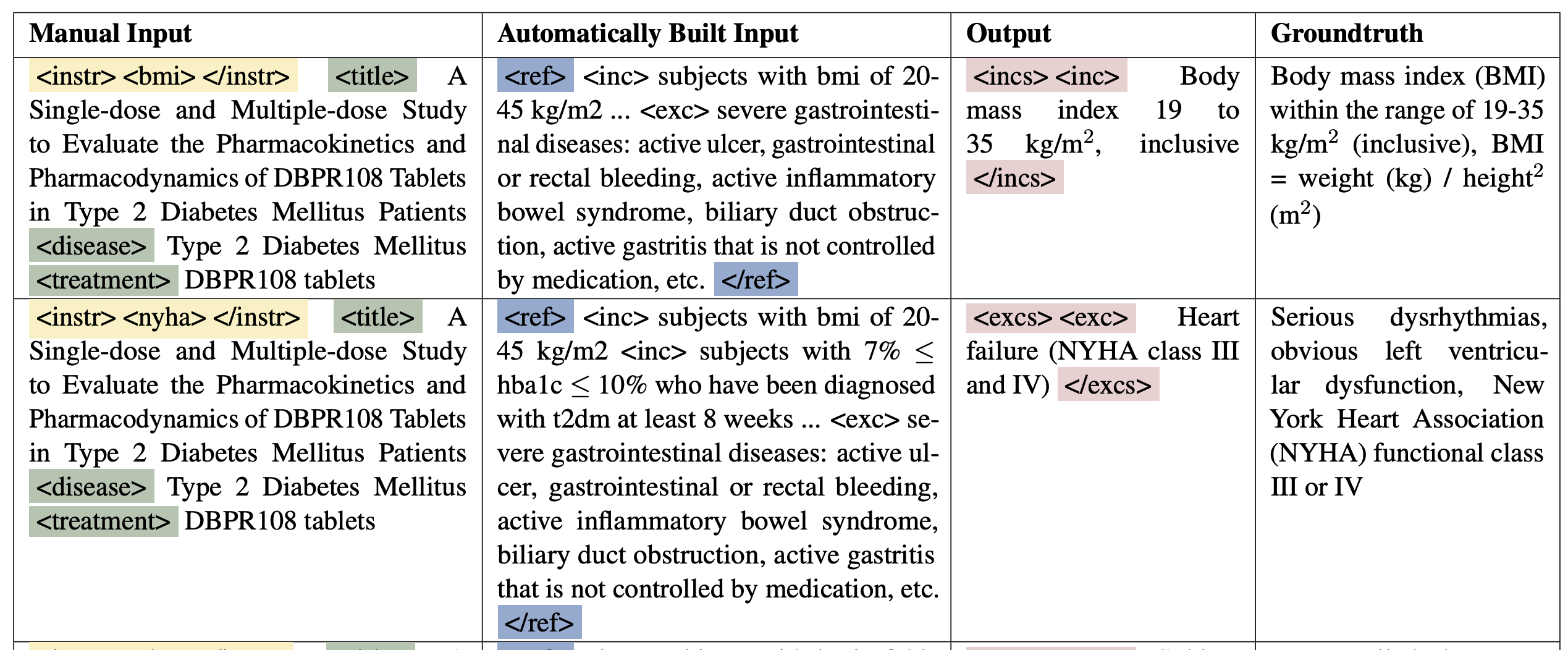 AutoTrial system architecture showing retrieval-augmented generation for eligibility criteria