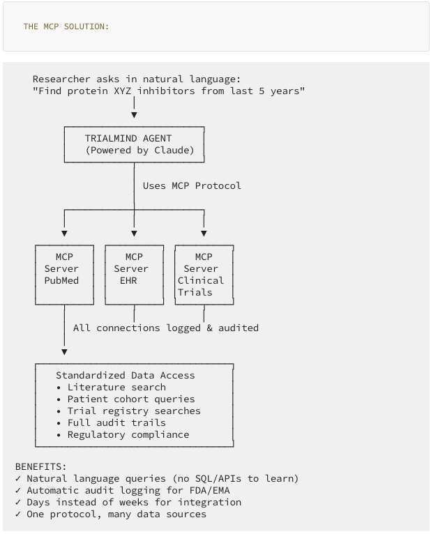 TrialMind implementation details