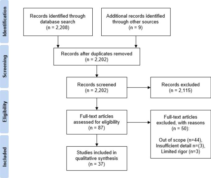 Adapting Large Language Models for Systematic Literature Review of Clinical Trials: Workflow versus AI Agents