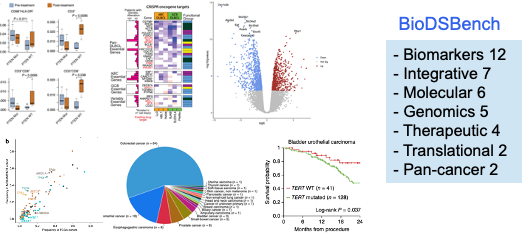 Analysis types and study areas covered by BioDSBench