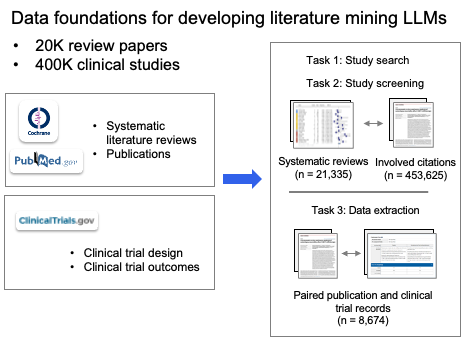 Data foundation of LEADS: from proprietary sources to structured literature and data tables