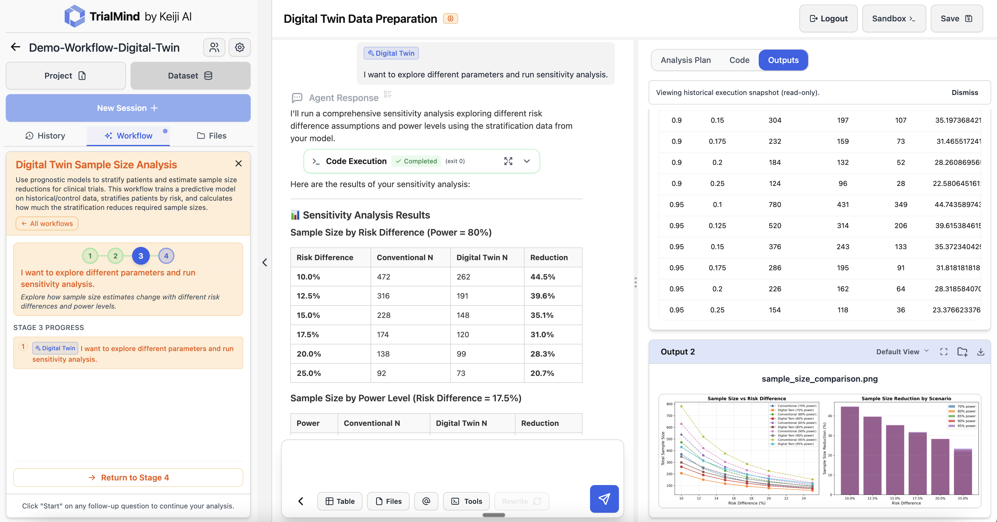 Sensitivity Analysis Results