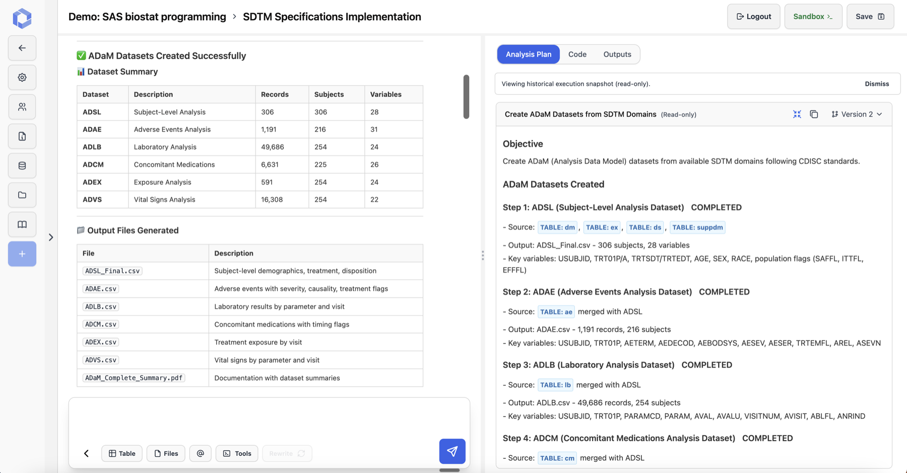 TrialMind generating six ADaM datasets from SDTM domains, with record counts and the analysis plan listing source domains per step