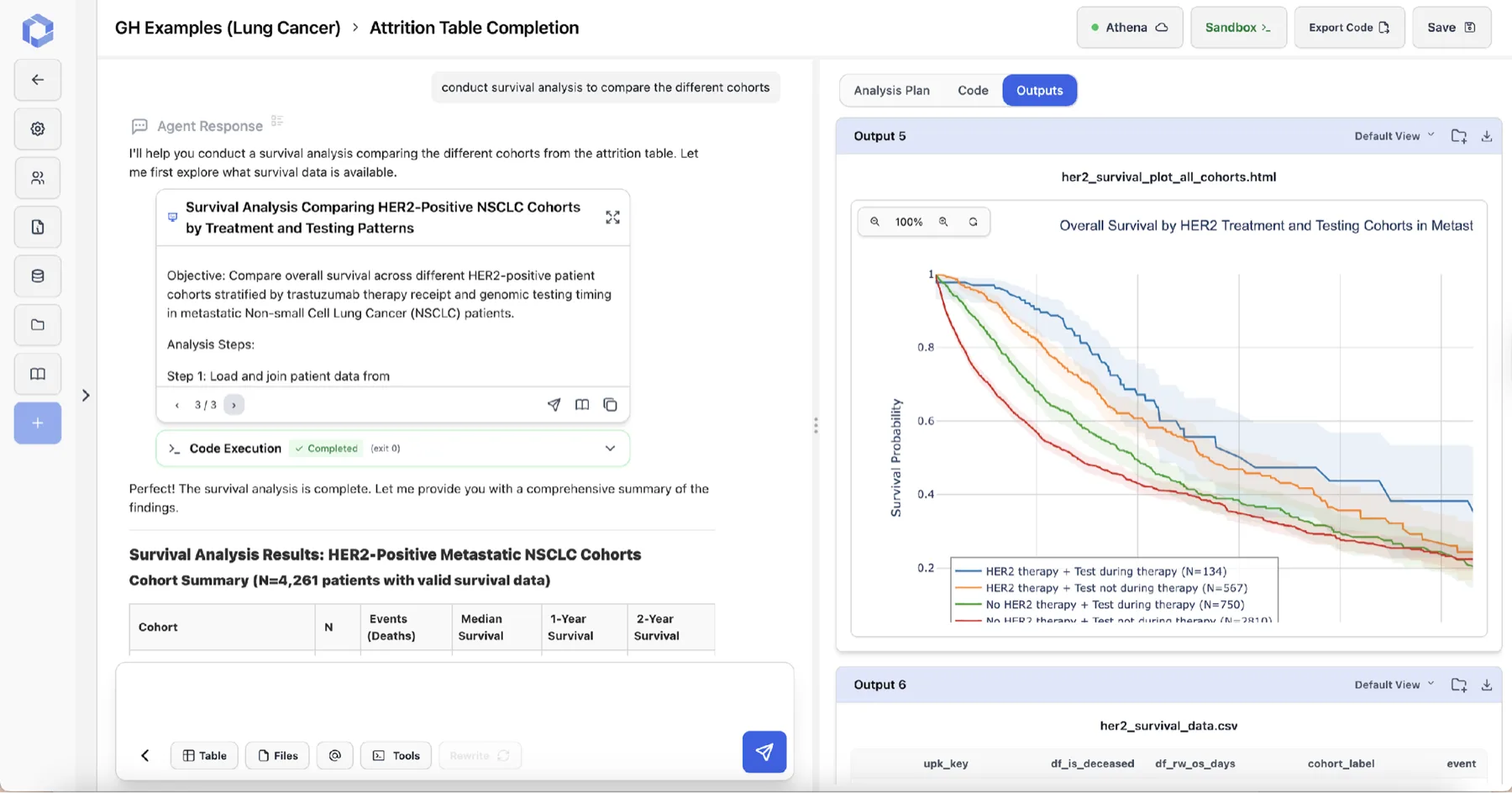Kaplan-Meier survival analysis run in TrialMind