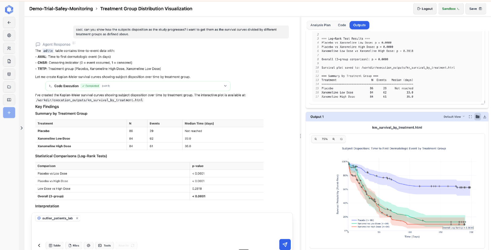 Subject disposition and time-to-event monitoring by treatment group