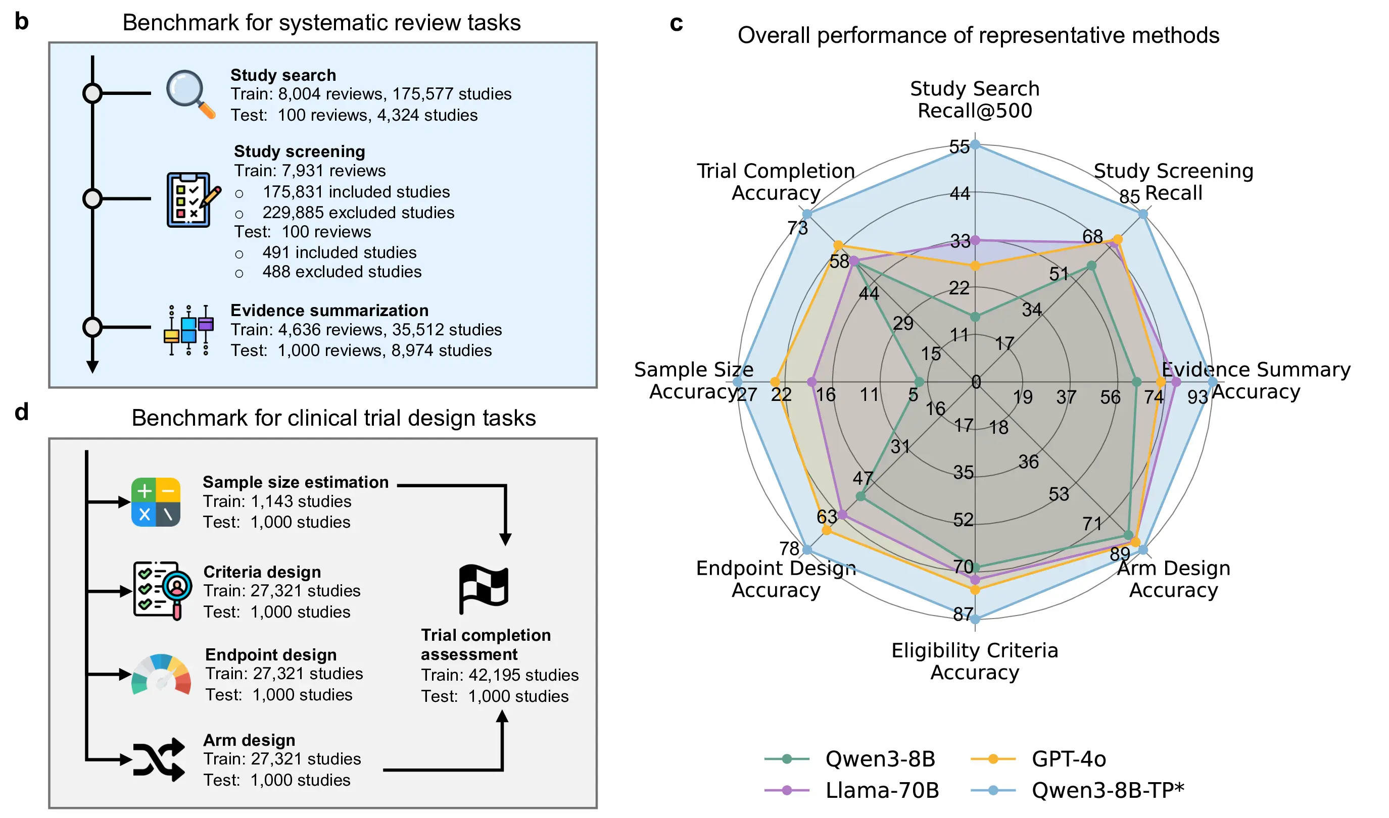 Benchmark Overview and Results